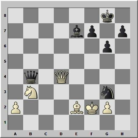 Форточка в шахматах | что такое и примеры из партий