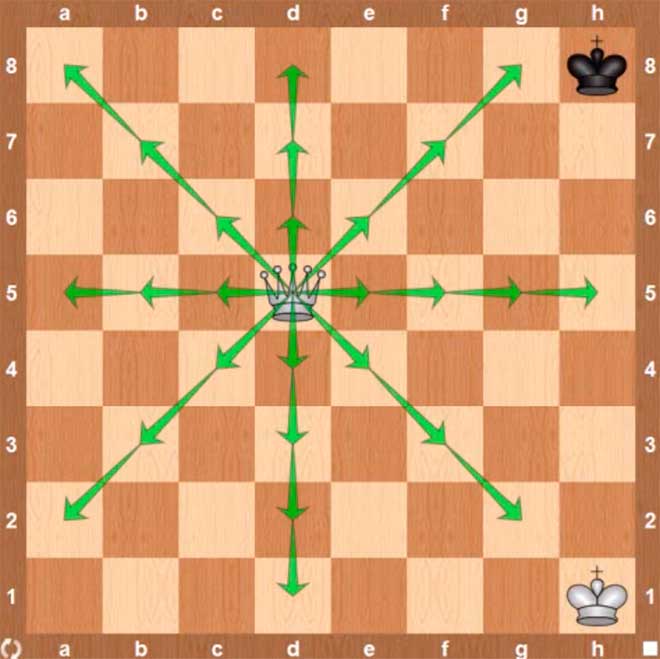 Как ходит пешка в шахматах, рубит, и может ли пешка есть назад