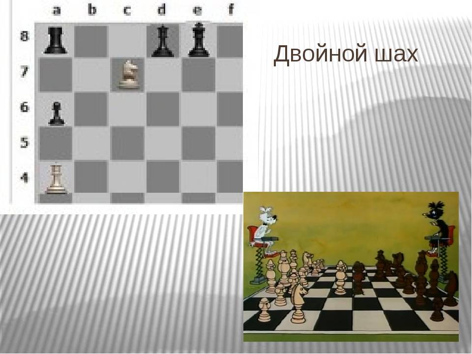 Шах (шахматы) - вики