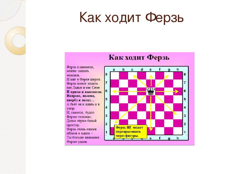 Глава 13. математические игры на шахматной доске / математика на шахматной доске // гик е. я.
