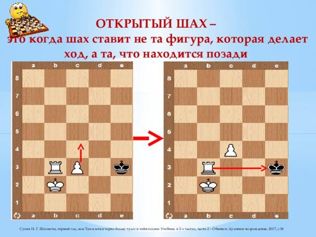 Шах | энциклопедия шахмат | fandom