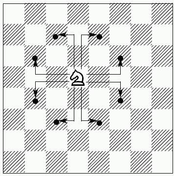 В какую фигуру превращается пешка в шахматах?