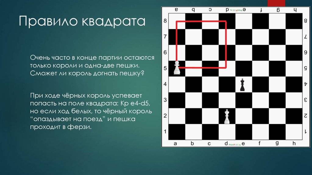 Правило квадрата в шахматах