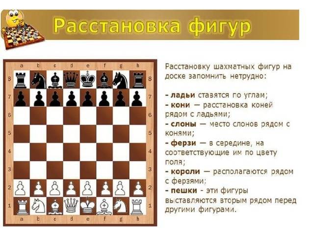 Как ходит шахматный слон. 5-ый шахматный урок.