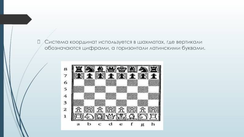 Как ходят фигуры в шахматах: король, конь, пешка, слон, ферзь (королева), ладья, с примерами | sh