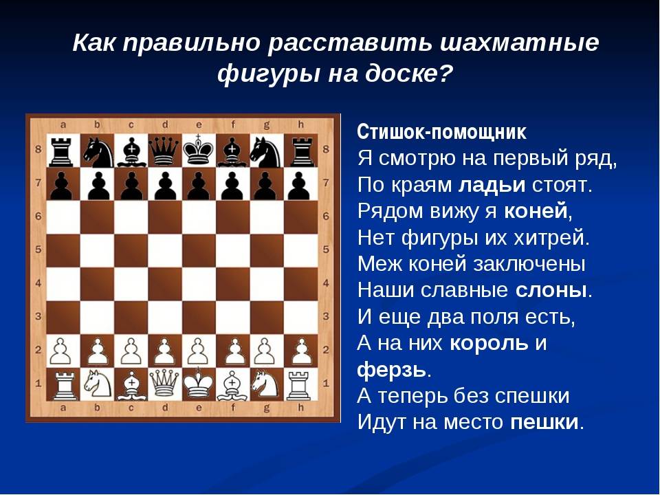 Классические шахматы: правила игры и особенности. как играть в шахматы: правила и основы